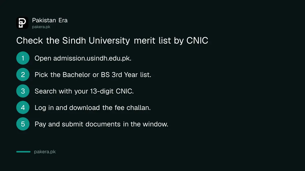 Steps to check the Sindh University merit list 2027 by CNIC and pay the fee