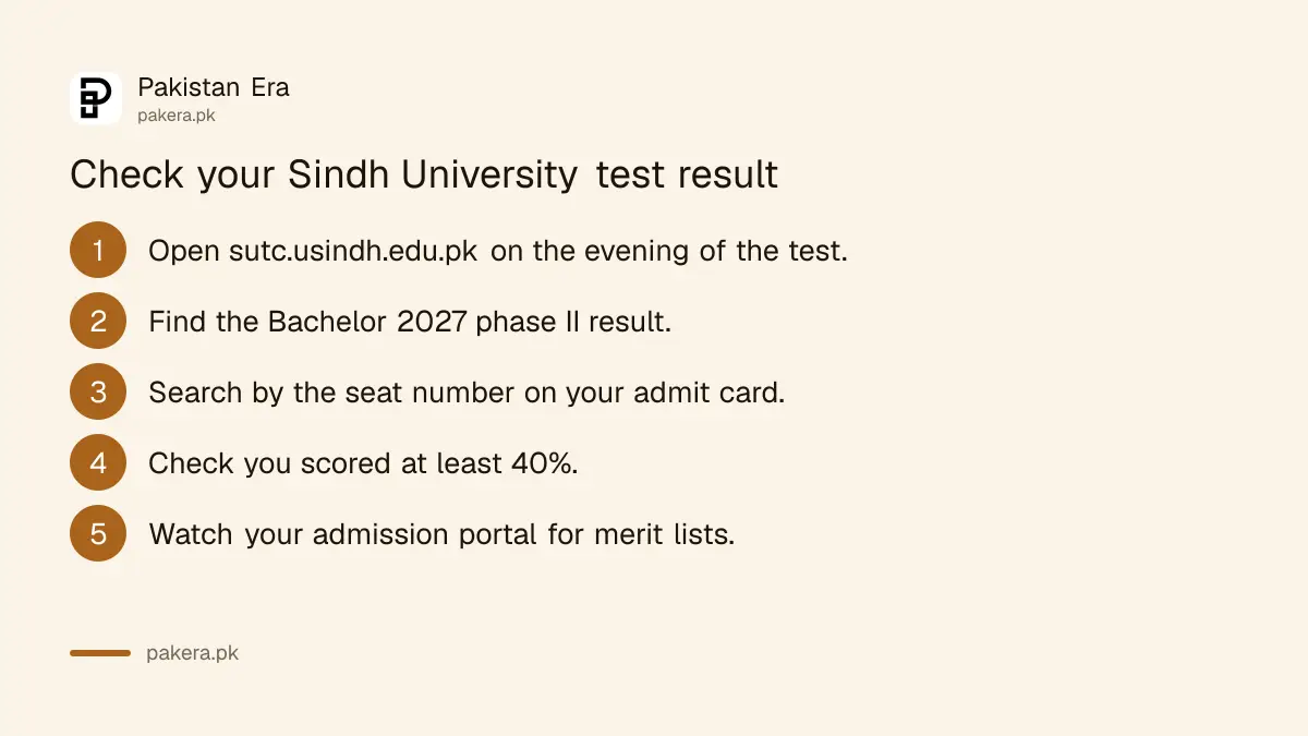 Steps to check the Sindh University pre-entry test result on the SUTC website