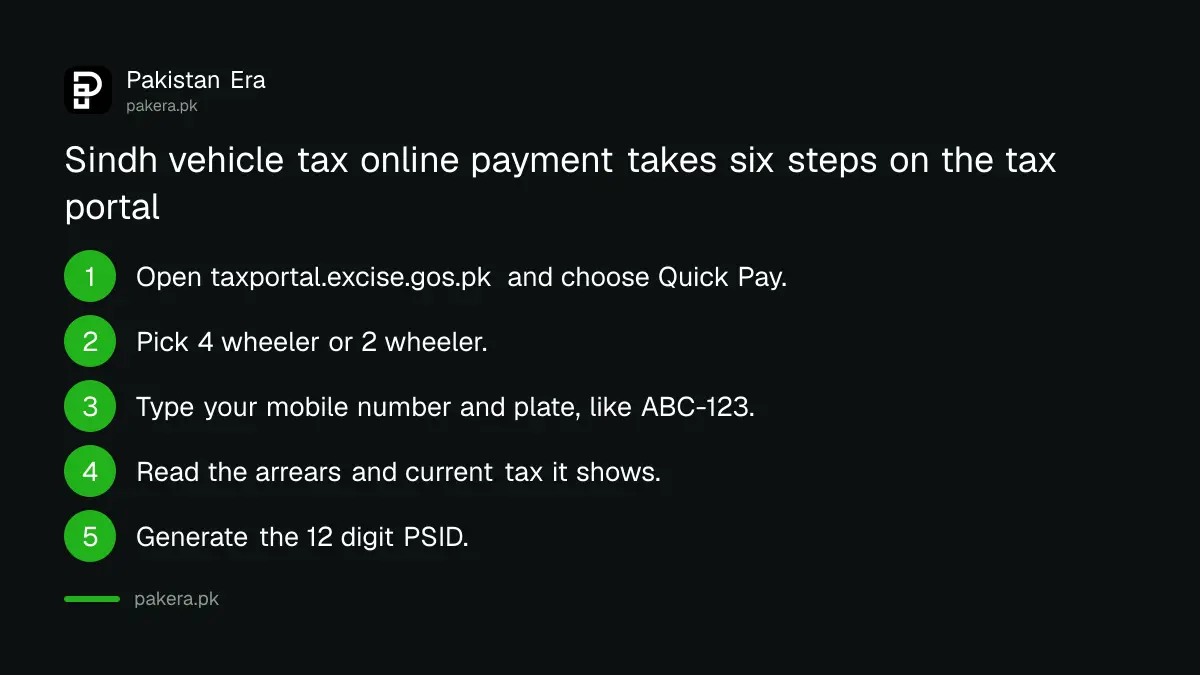 Sindh vehicle tax online payment steps on the Excise tax portal