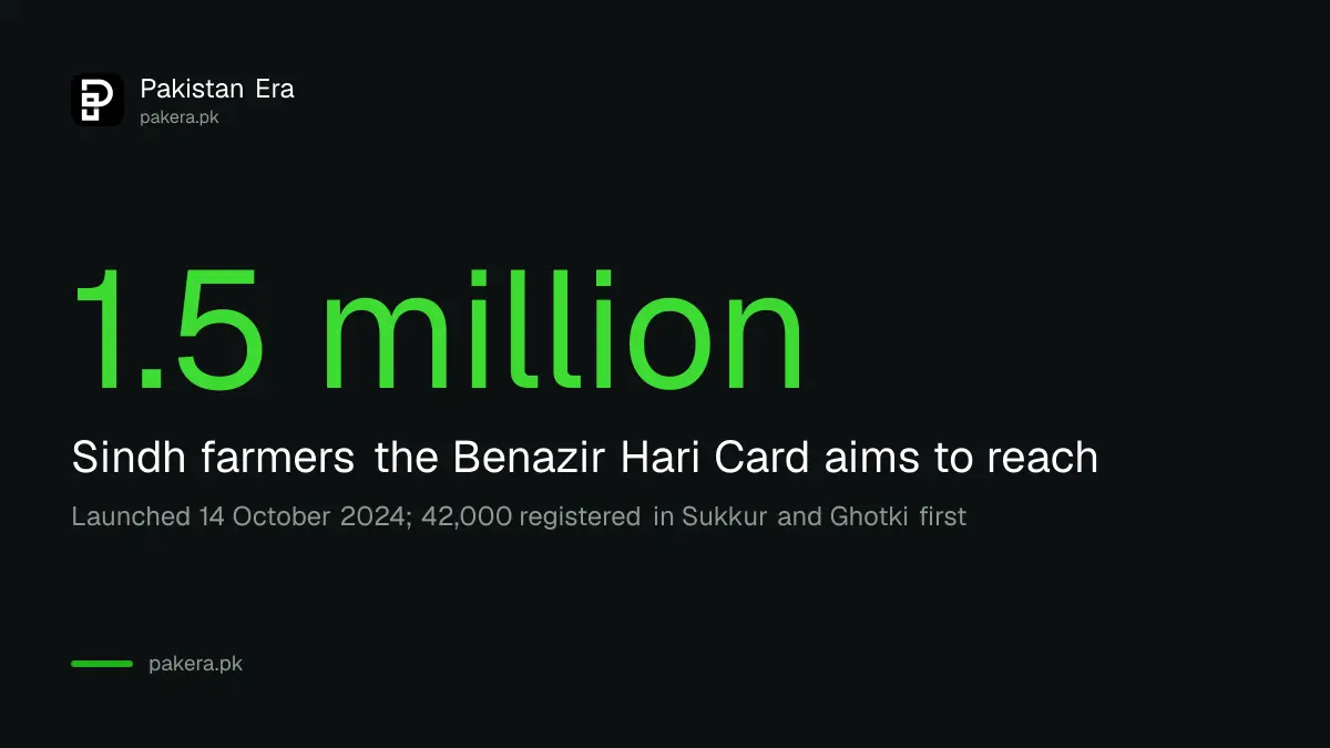 Benazir Hari Card facts from the Sindh Agriculture Department