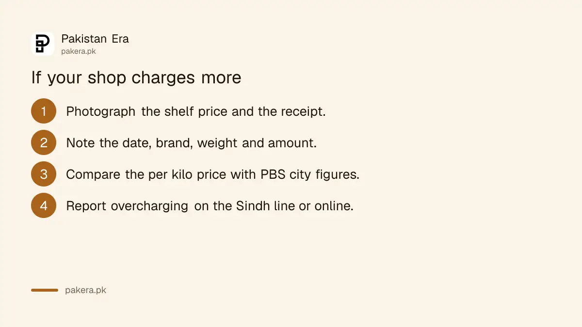 Four steps to report a shop that charges too much for flour in Sindh