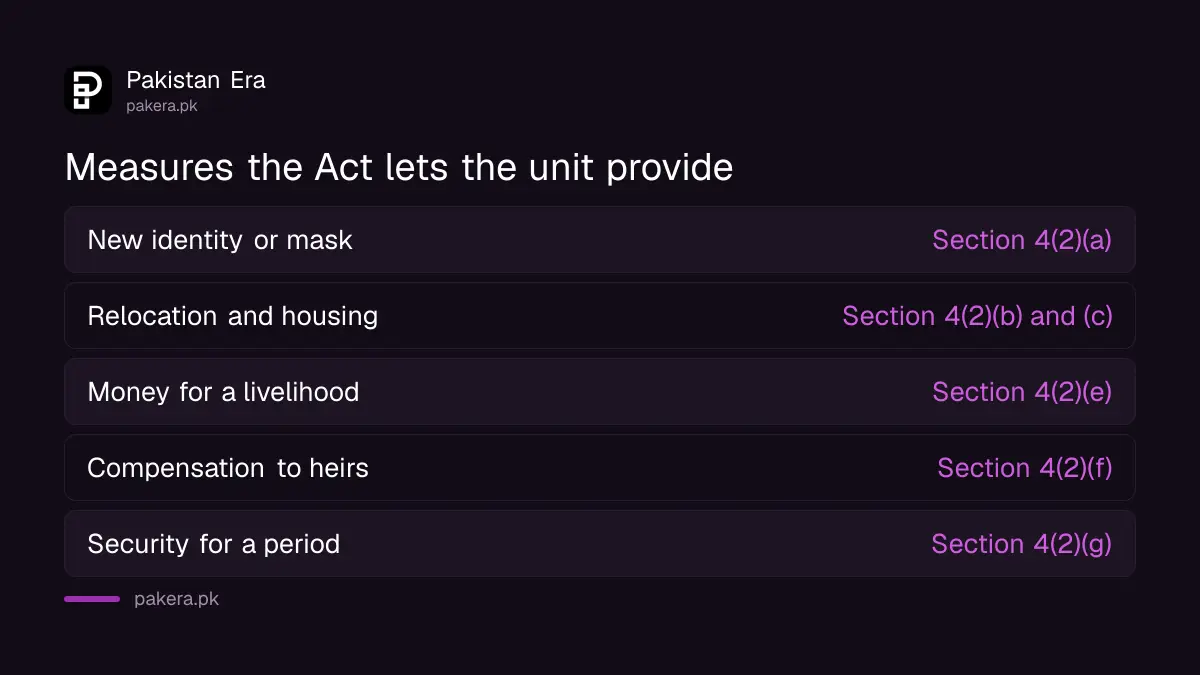 Protections a witness can get under the Sindh Witness Protection Act 2013