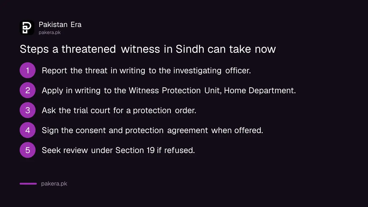 Steps a threatened witness in Sindh can take now