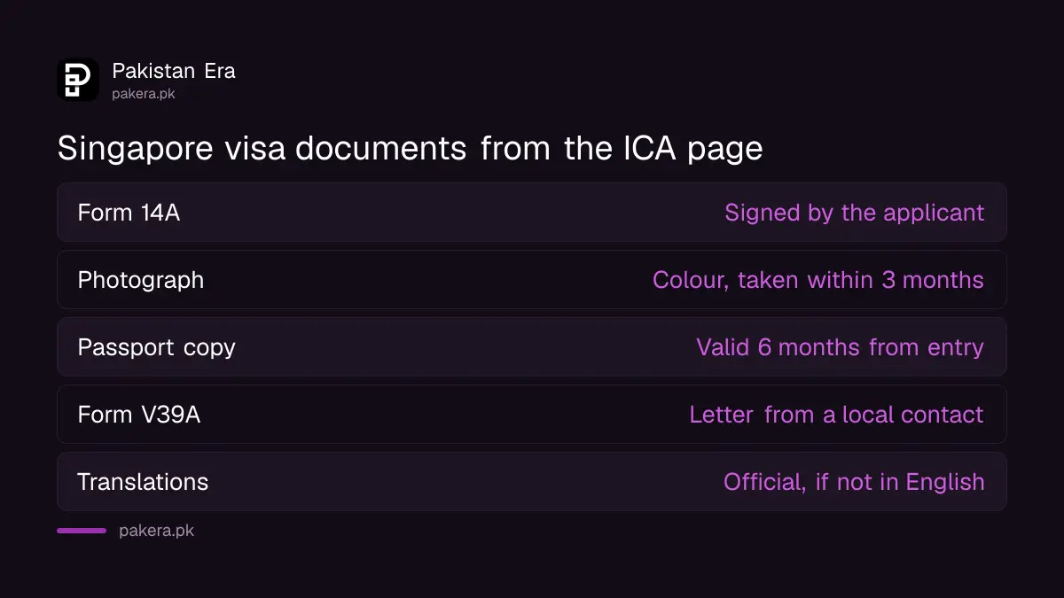 Documents needed for a Singapore visa from Pakistan
