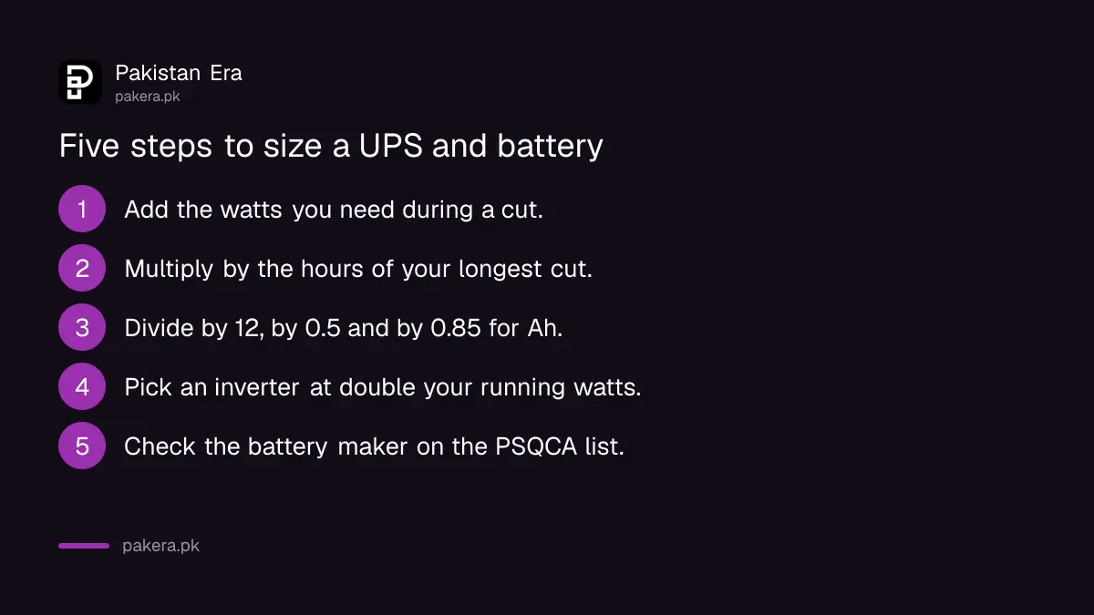 Five steps to size a UPS and battery for load shedding in Pakistan