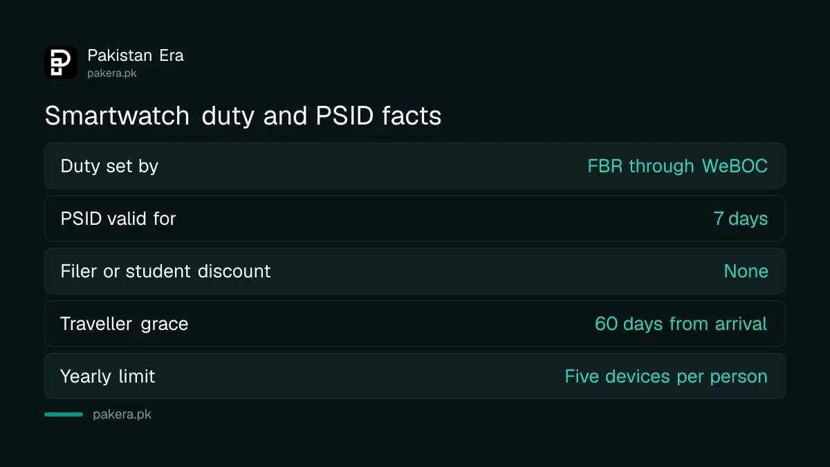 How FBR duty on a cellular smartwatch is set and paid in Pakistan