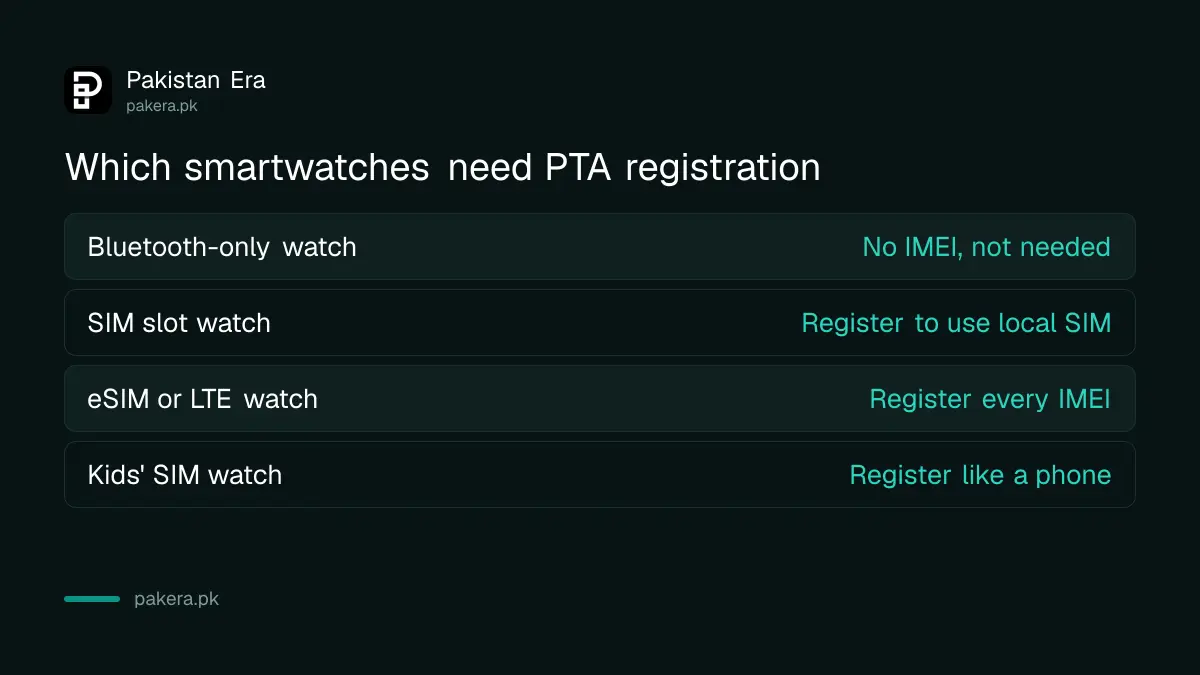 Which smartwatches need PTA registration in Pakistan: Bluetooth-only versus SIM and eSIM watches