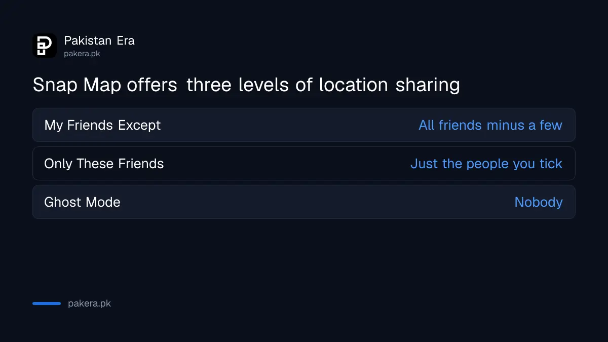 Snap Map location options compared: friends except, only these friends and ghost mode