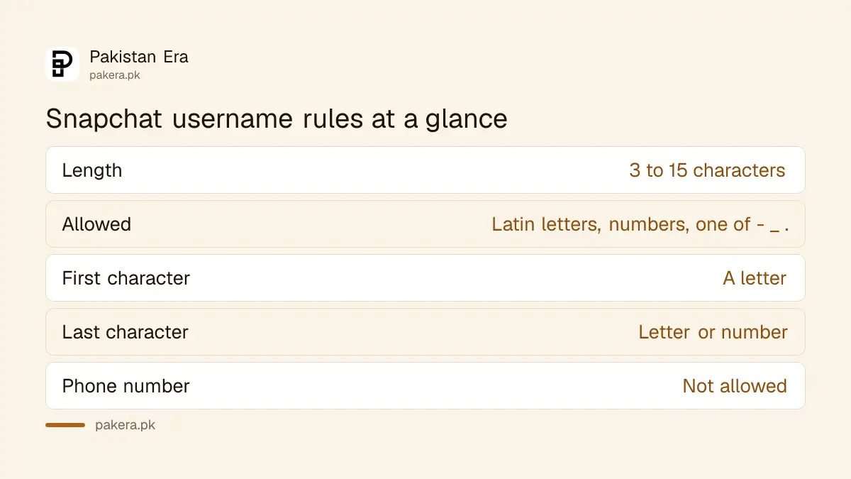 Snapchat username rules: 3 to 15 characters, Latin letters and numbers, start with a letter, no phone number