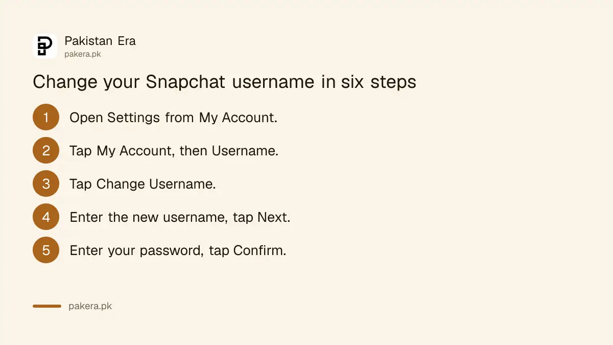 Six steps to change a Snapchat username: Settings, My Account, Username, Change Username, new name, password