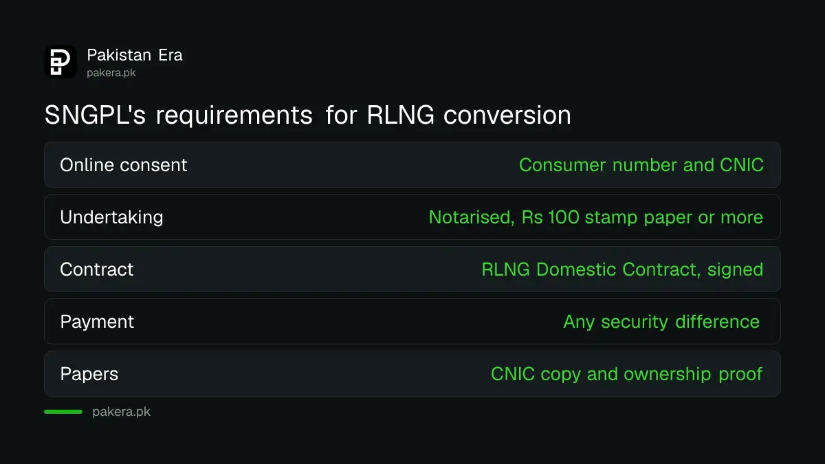 What SNGPL asks for to convert an already paid gas application to RLNG