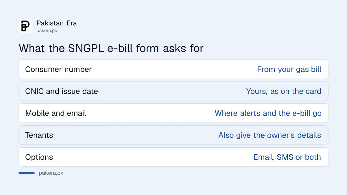 What the SNGPL email bill and SMS alert registration form asks for