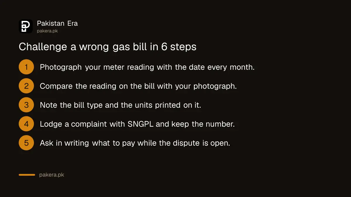Six steps to challenge a wrong SNGPL gas bill, from a meter photograph to an OGRA complaint
