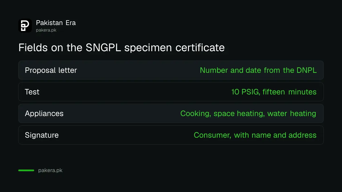 Fields on SNGPL's specimen house line installation completion report