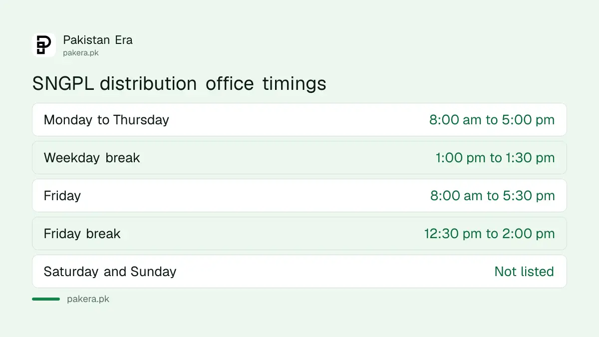 SNGPL office timings: distribution offices Monday to Thursday and Friday with breaks