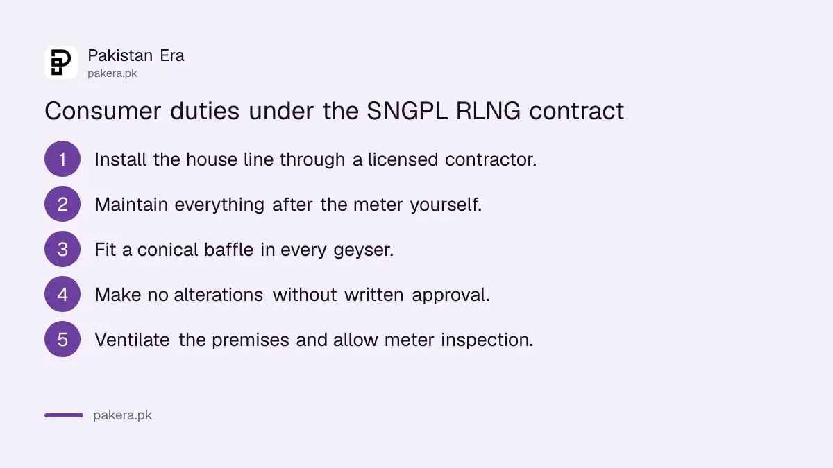 Consumer duties in the SNGPL RLNG contract: house line, geyser baffle, meter seals and ventilation