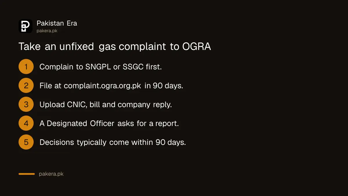 Steps to file a gas complaint with OGRA against SNGPL or SSGC