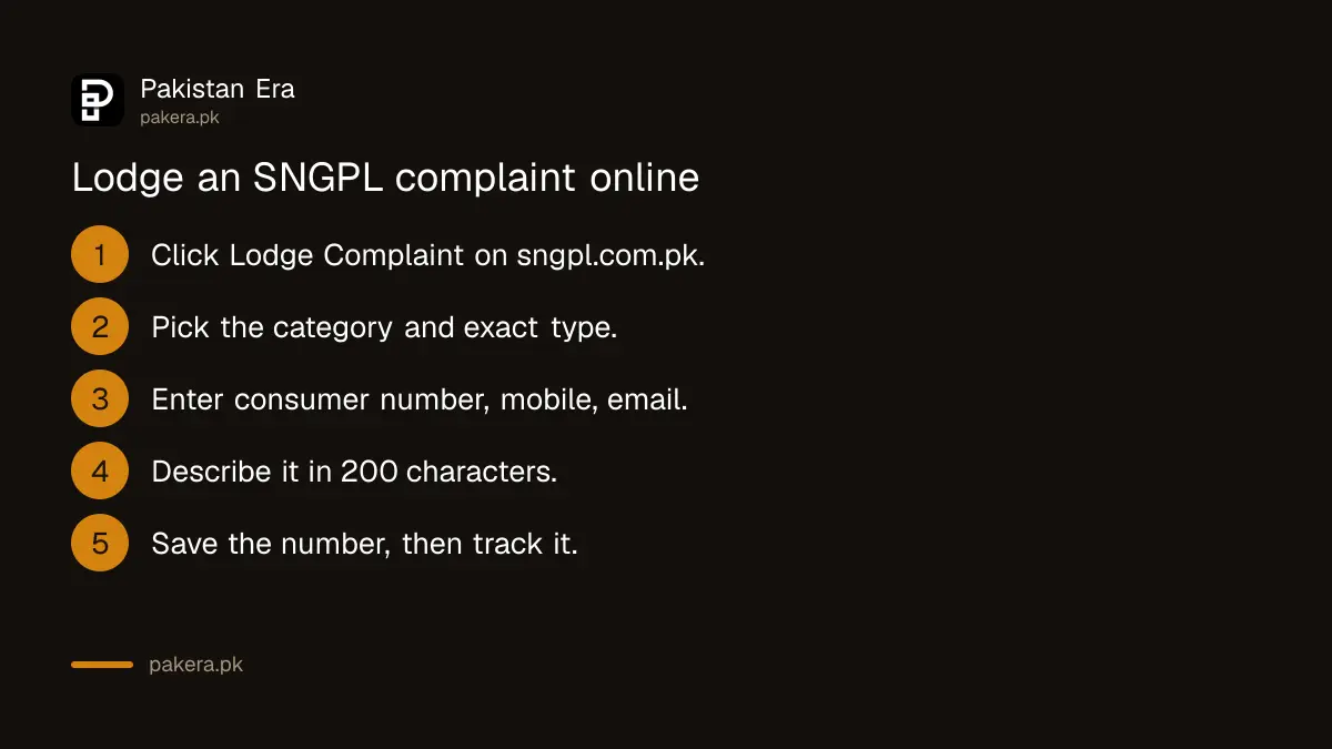 Steps to lodge an SNGPL gas complaint online
