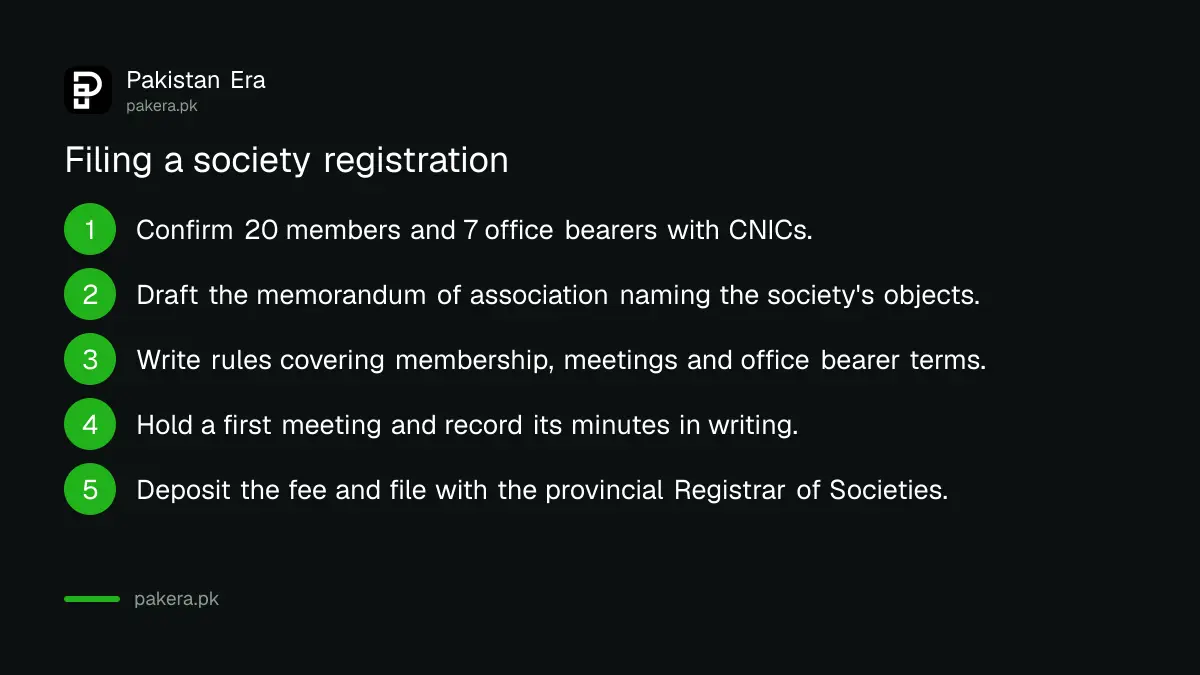 Five steps to register a society in Pakistan under the Societies Registration Act 1860