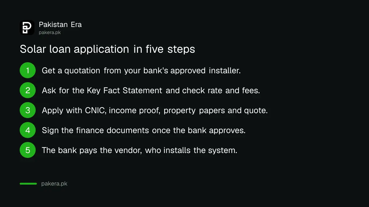 Five steps to apply for a bank solar loan in Pakistan, from vendor quotation to disbursement