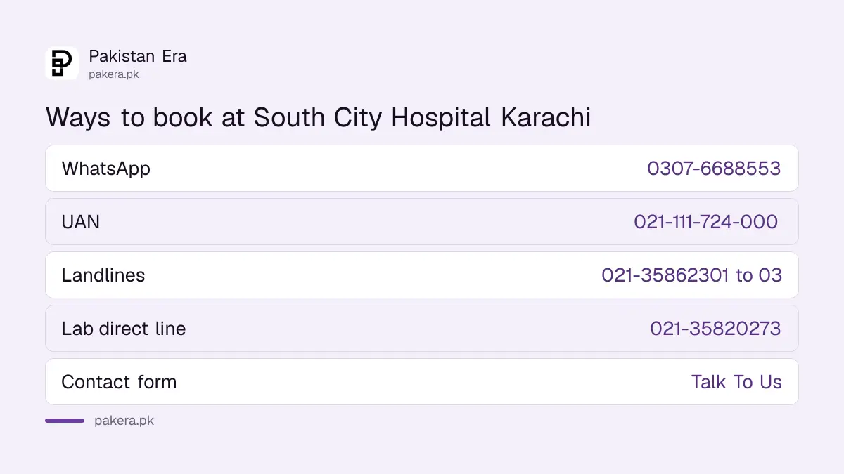 Ways to book at South City Hospital Karachi: WhatsApp 0307-6688553, UAN 021-111-724-000, landlines and contact form