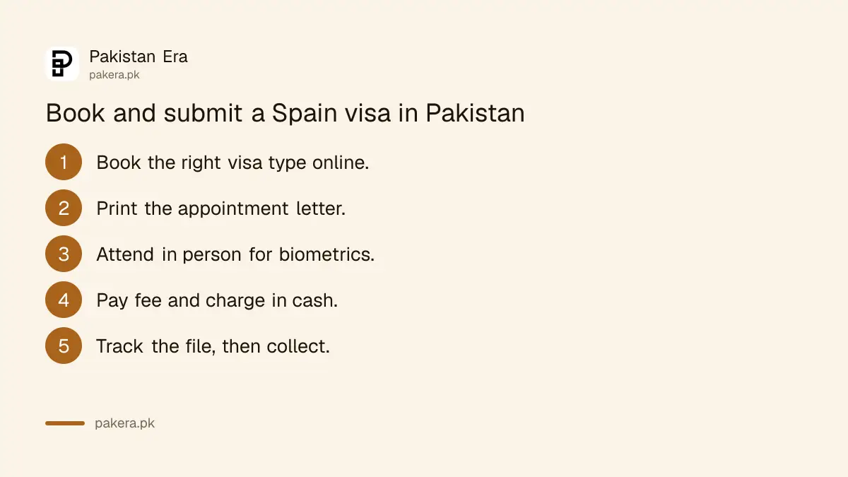 Five steps to book and submit a Spain visa application in Pakistan