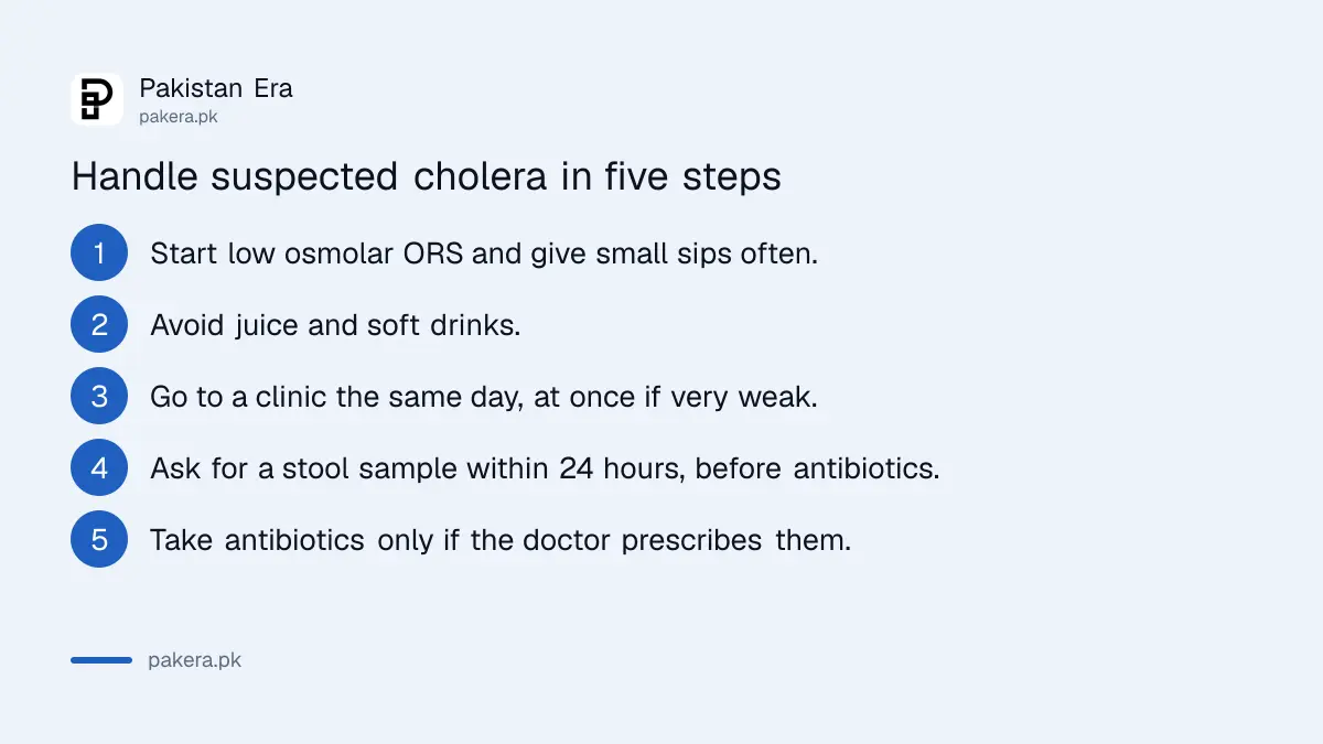 Five steps for a suspected cholera case in Pakistan, starting with ORS