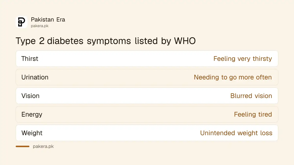 Table of type 2 diabetes symptoms listed by WHO