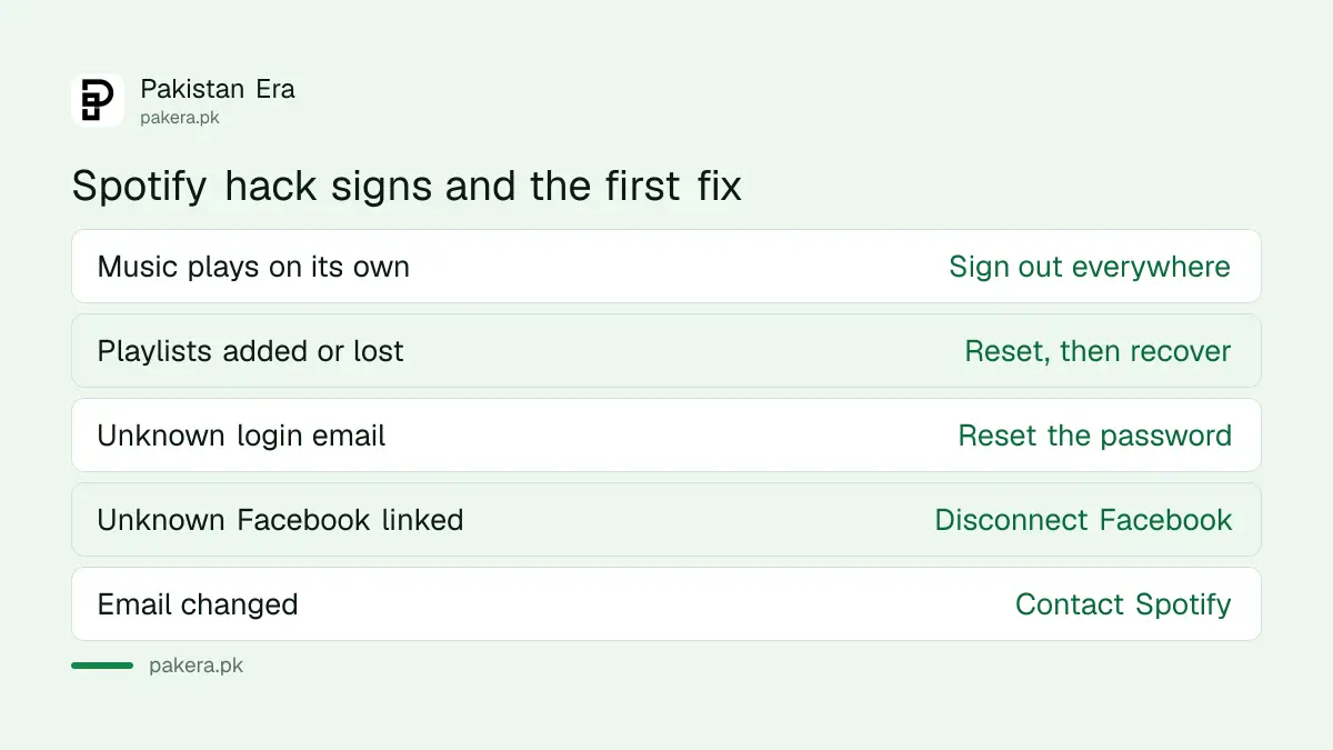 Seven signs a Spotify account has been hacked and the first fix for each