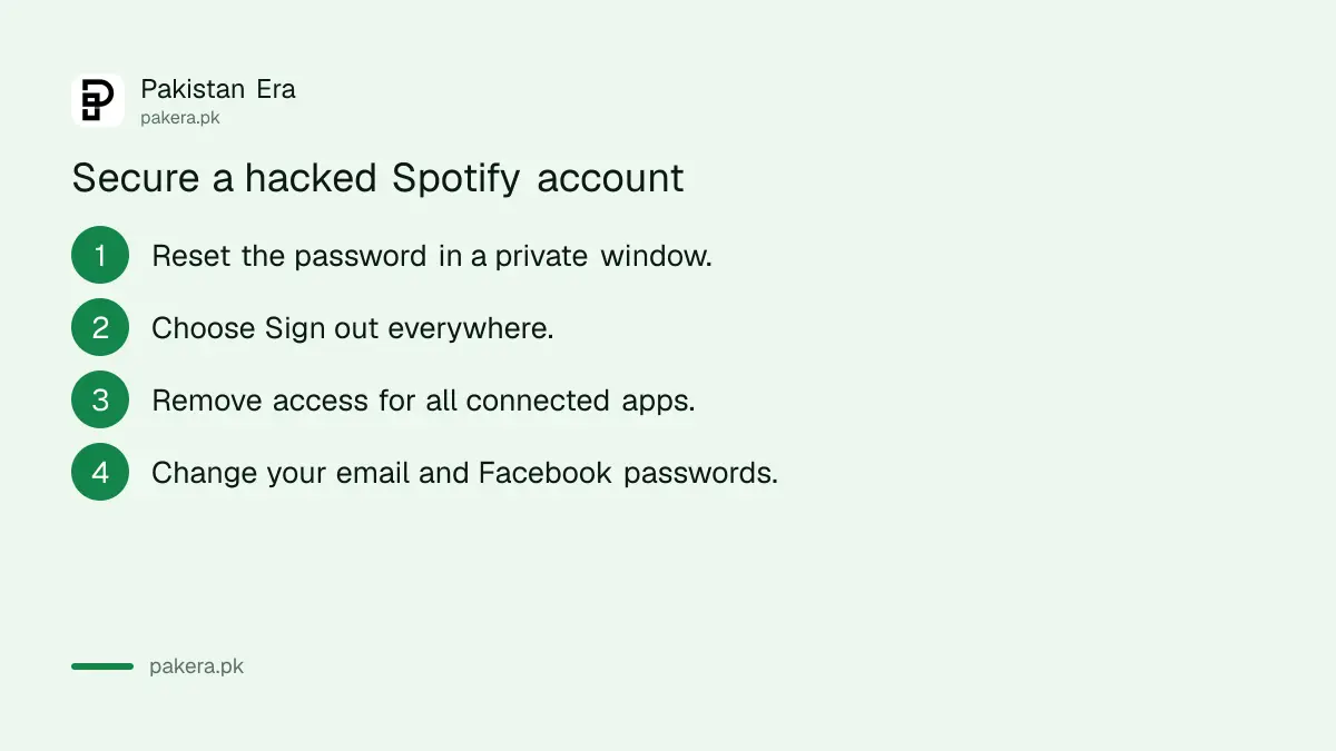 Four steps to secure a hacked Spotify account
