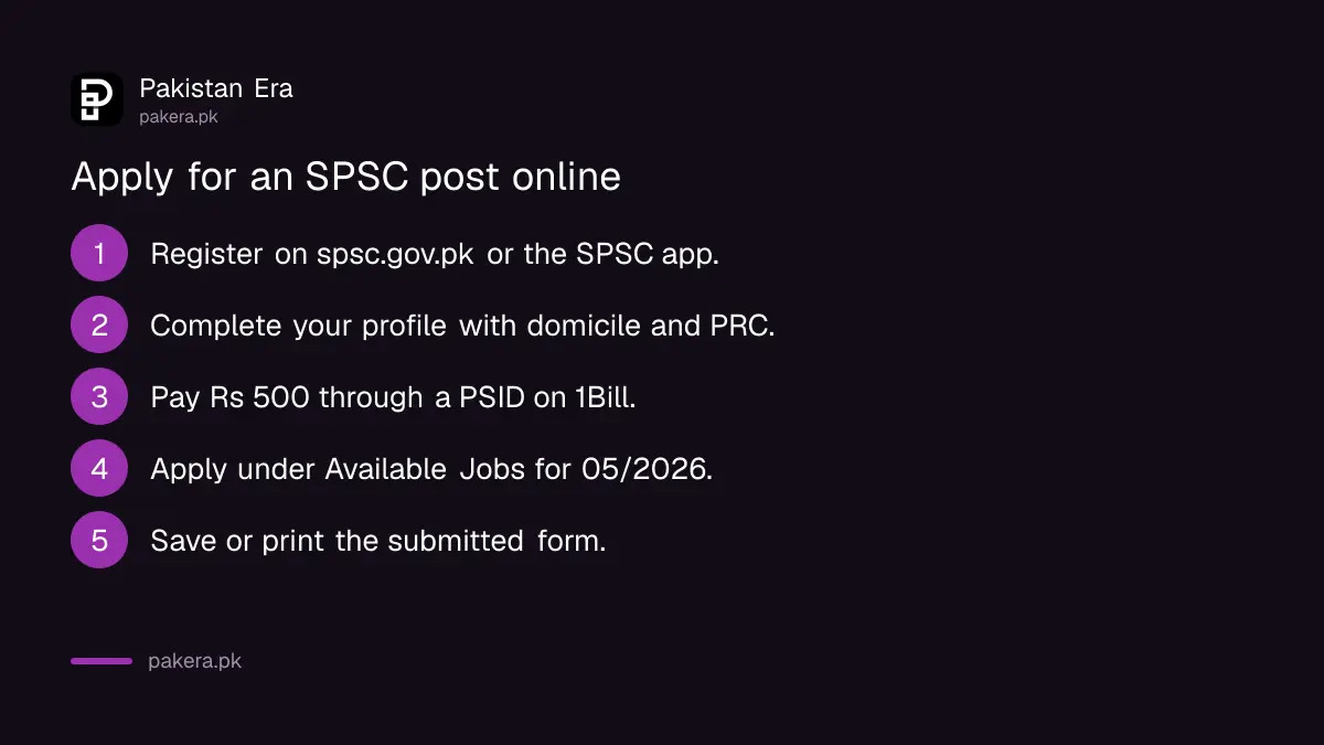 Five steps to apply for an SPSC post online with a Rs 500 PSID fee