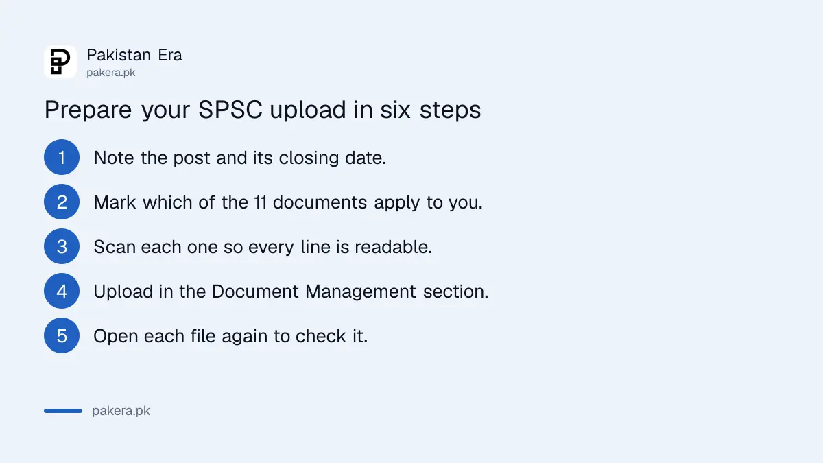 Six steps to prepare and upload documents on the SPSC Candidate Portal