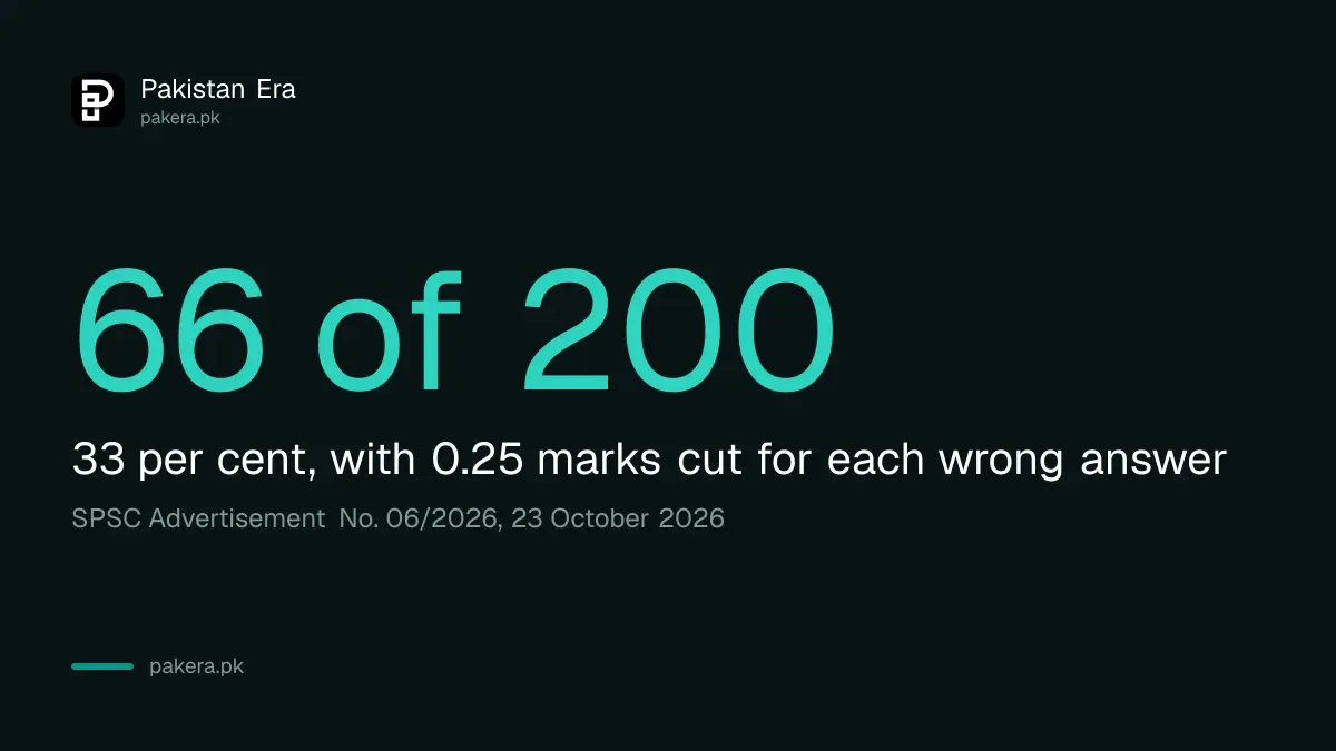SPSC CCE-2026 screening test pass mark of 66 out of 200 with 0.25 negative marking