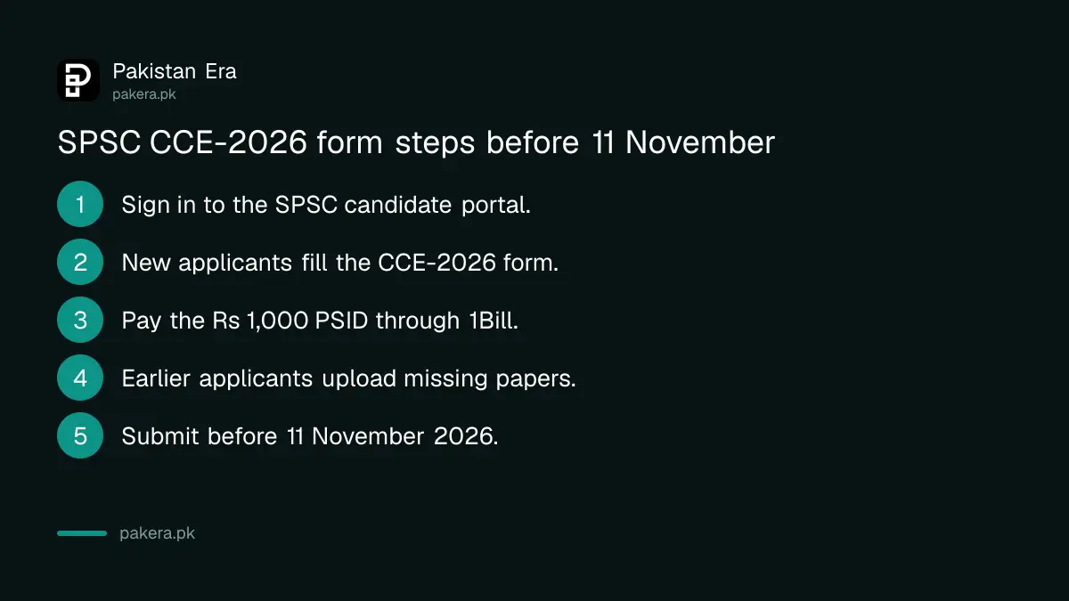 Steps to apply or correct an SPSC CCE-2026 application before 11 November 2026