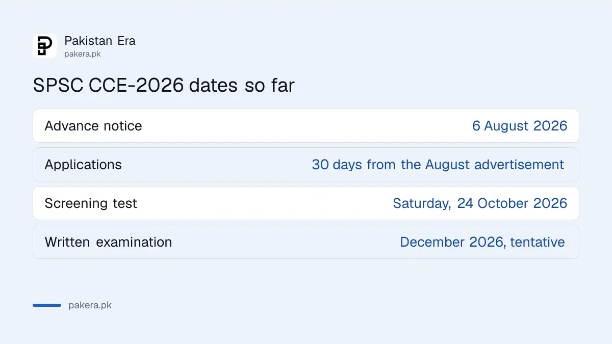 SPSC CCE-2026 timeline: notice 6 August, screening test 24 October, written exam December 2026