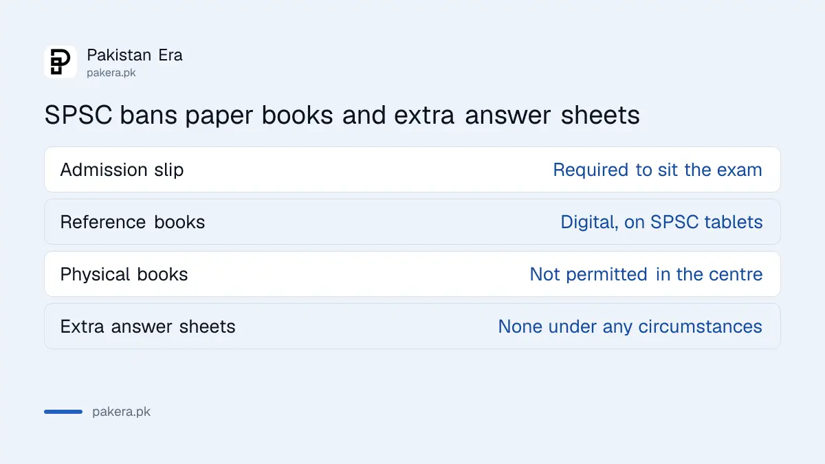 Comparison of SPSC exam rules: admission slip, digital books and no extra answer sheets