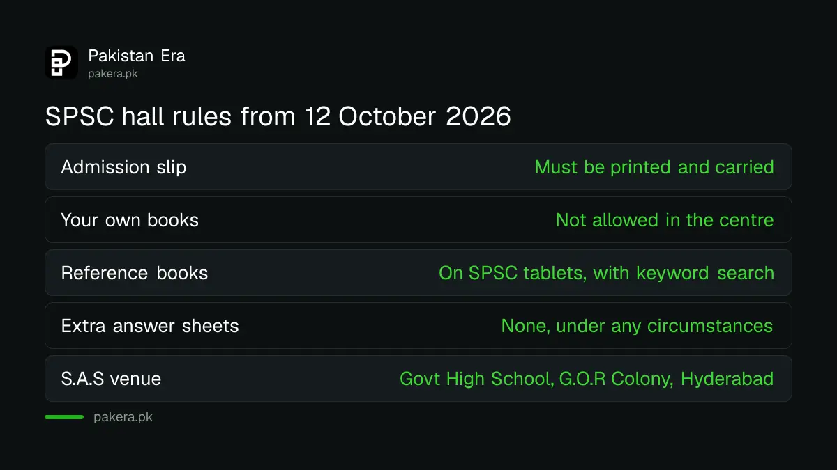 SPSC exam hall rules from 12 October 2026: slip required, no paper books, books on tablets, no extra sheets