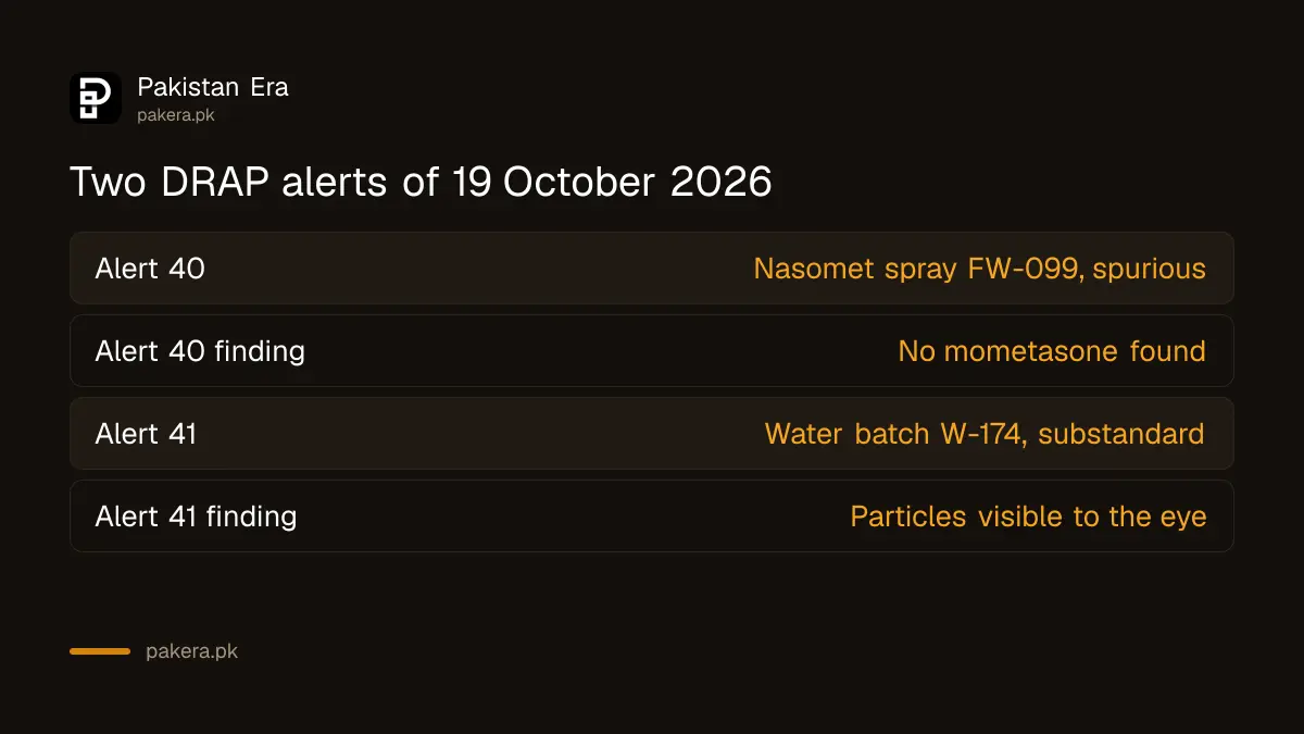 Examples from DRAP alerts 40 and 41 of 19 October 2026: spurious Nasomet spray and substandard water for injection
