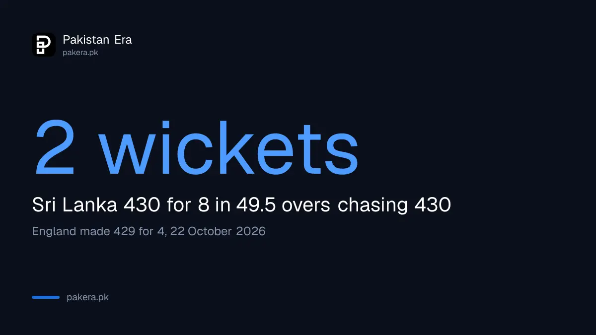 Sri Lanka beat England by 2 wickets at Rawalpindi on 22 October 2026, chasing 430