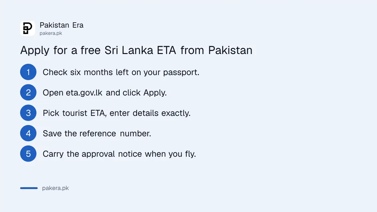Five steps for Pakistanis to apply for a free Sri Lanka tourist ETA online