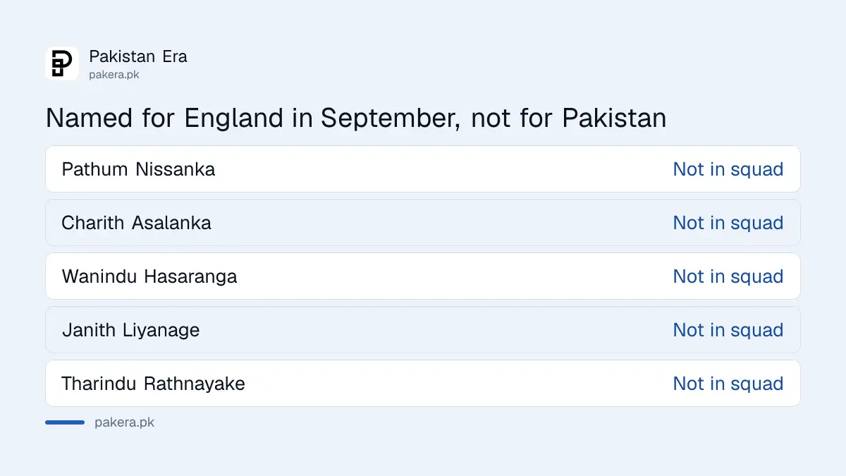 Sri Lanka players named for the England T20Is in September but not for the Pakistan T20Is