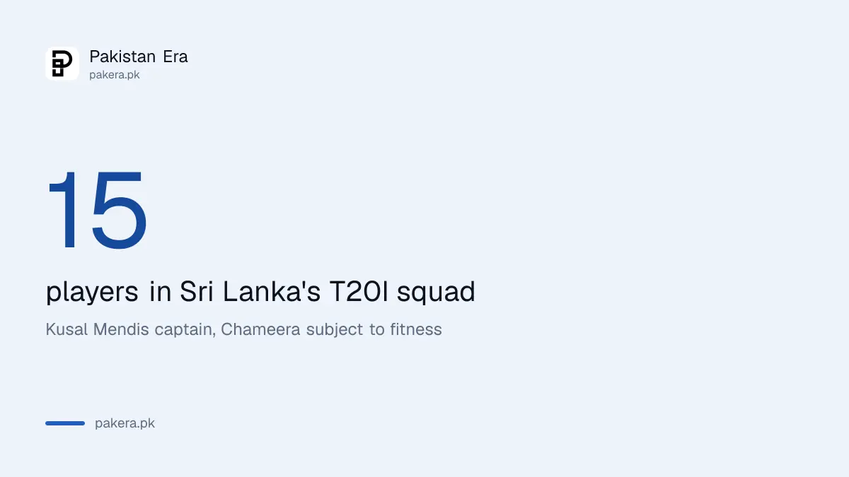 Sri Lanka named a 15-man T20I squad for Pakistan on 2 October 2026, captained by Kusal Mendis