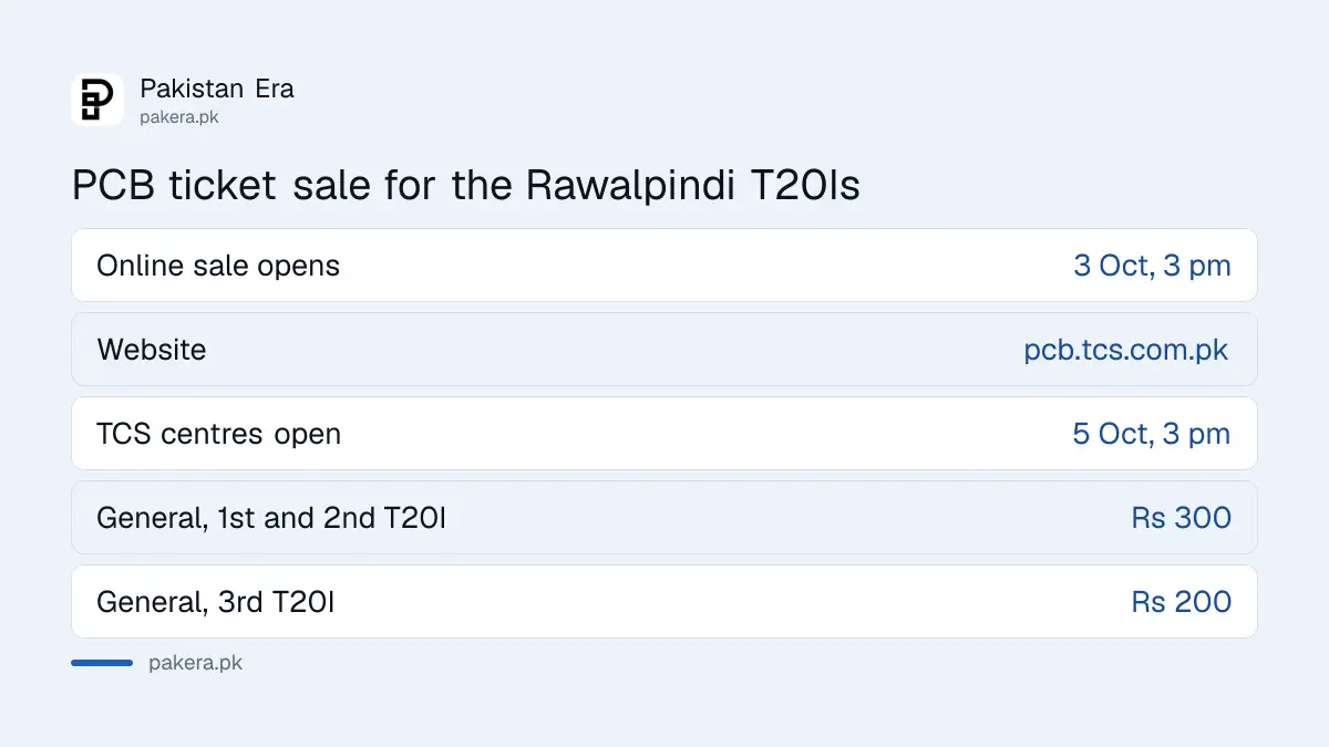 PCB ticket sale times and General seat prices for the Pakistan vs Sri Lanka T20Is in Rawalpindi