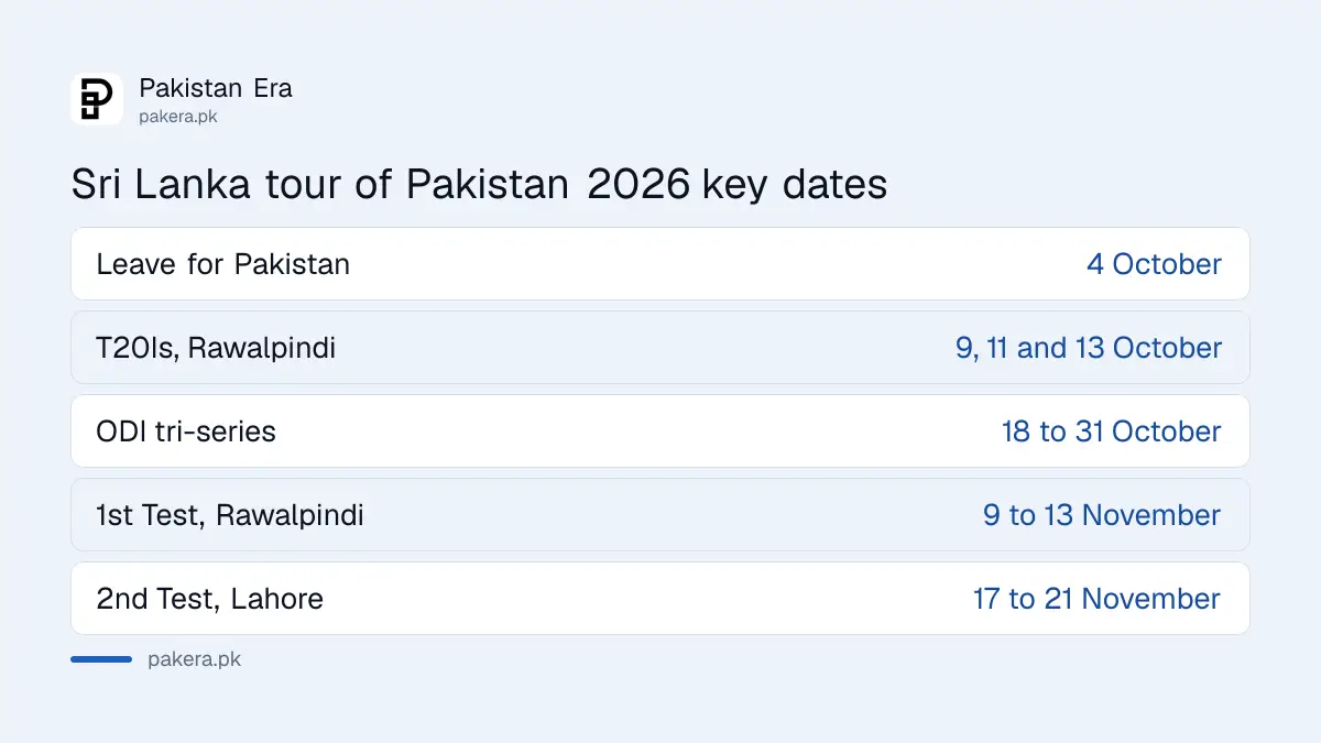 Sri Lanka tour of Pakistan 2026 key dates, from arrival on 4 October to the first Test on 9 November