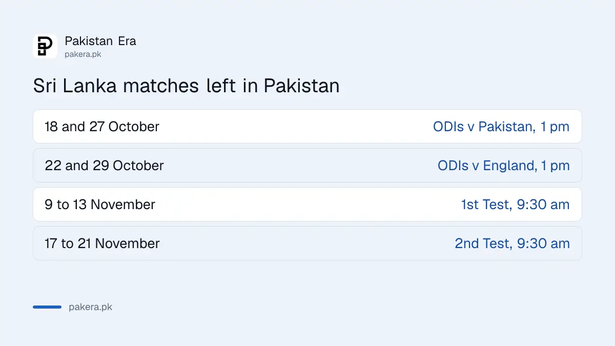 Calendar of the remaining Sri Lanka matches in Pakistan from 18 October to 21 November 2026