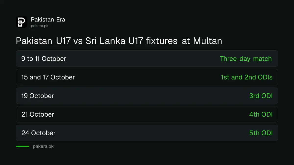 Pakistan U17 vs Sri Lanka U17 fixtures at Multan: three-day match from 9 October and five one-day games from 15 October