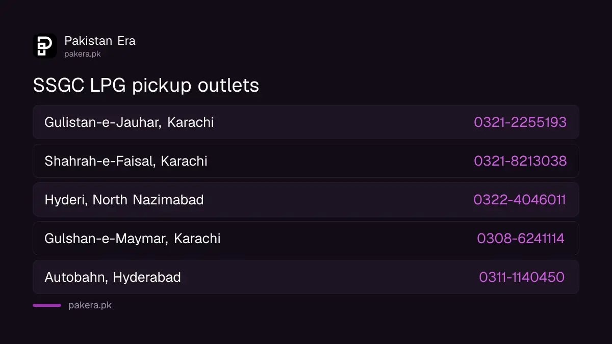 SSGC LPG pickup outlets in Karachi and Hyderabad with contact numbers