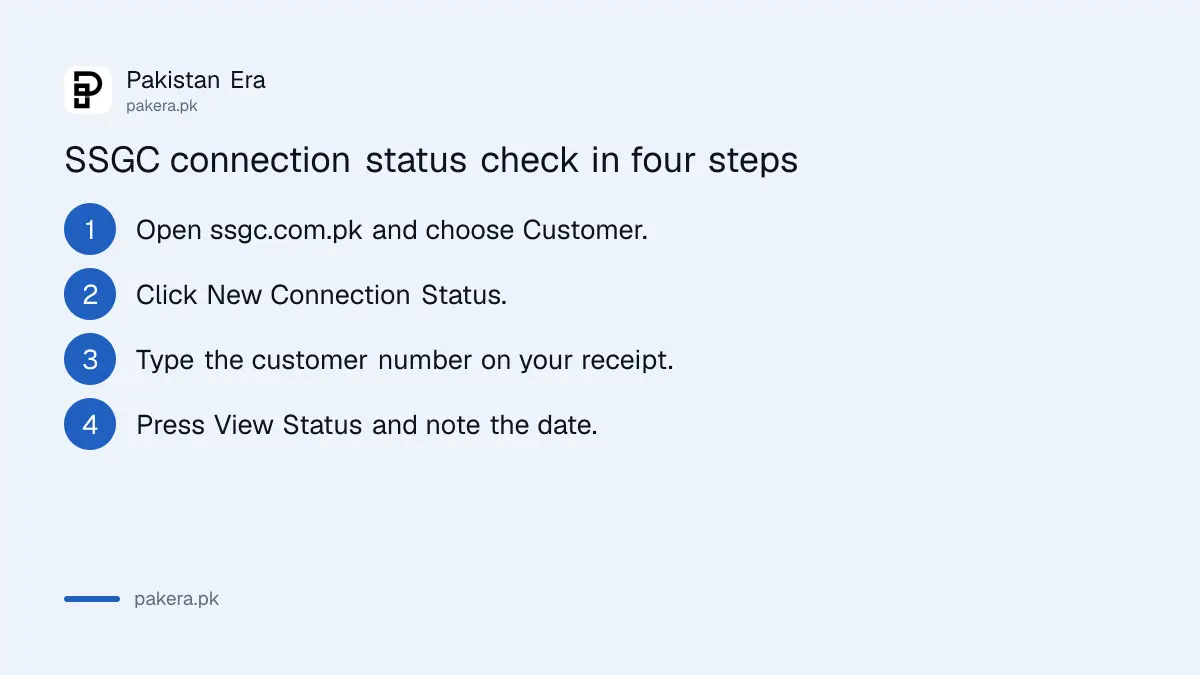 Four steps to check SSGC new connection status by customer number