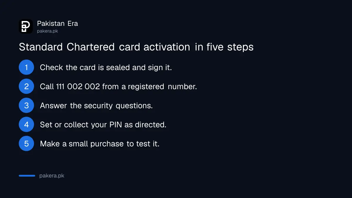 Steps to activate a Standard Chartered credit card in Pakistan