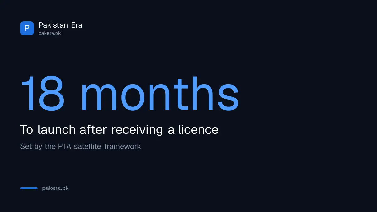 Licensed satellite operators get 18 months to launch service in Pakistan